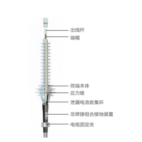 Tyco瑞侃 全干式柔性户外终端